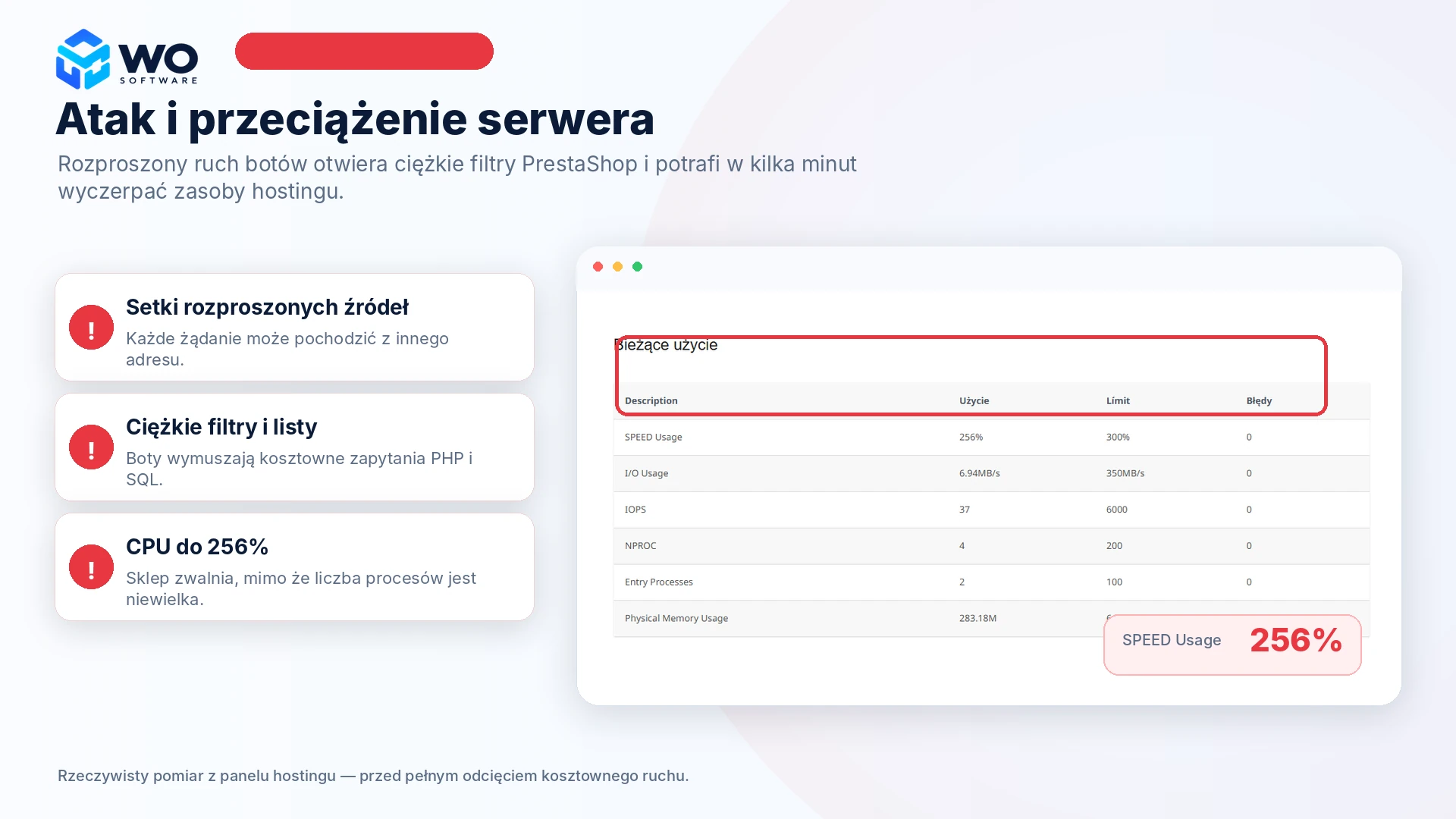 Rozproszony atak botów i wysokie użycie zasobów serwera przed włączeniem WO Traffic Guard Pro